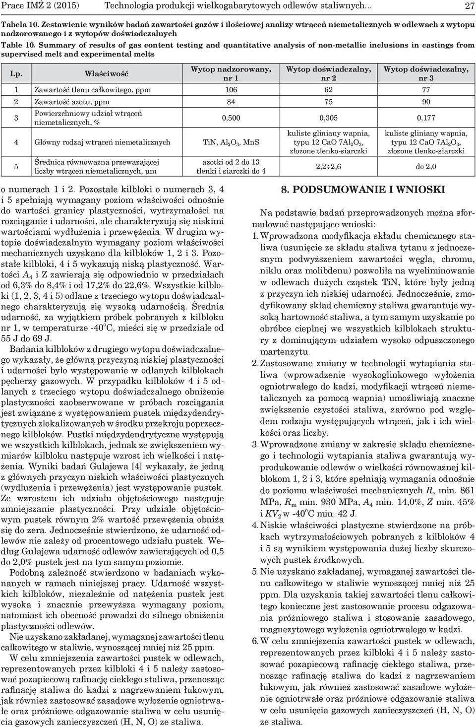 Summary of results of gas content testing and quantitative analysis of non-metallic inclusions in castings from supervised melt and experimental melts Lp.