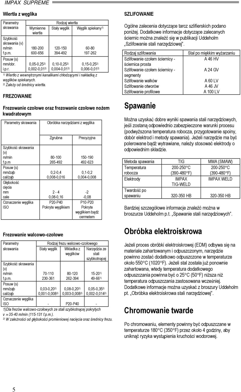 FREZOWANIE Frezowanie czołowe oraz frezowanie czołowe nożem kwadratowym Parametry skrawania Szybkość skrawania (v) f.p.