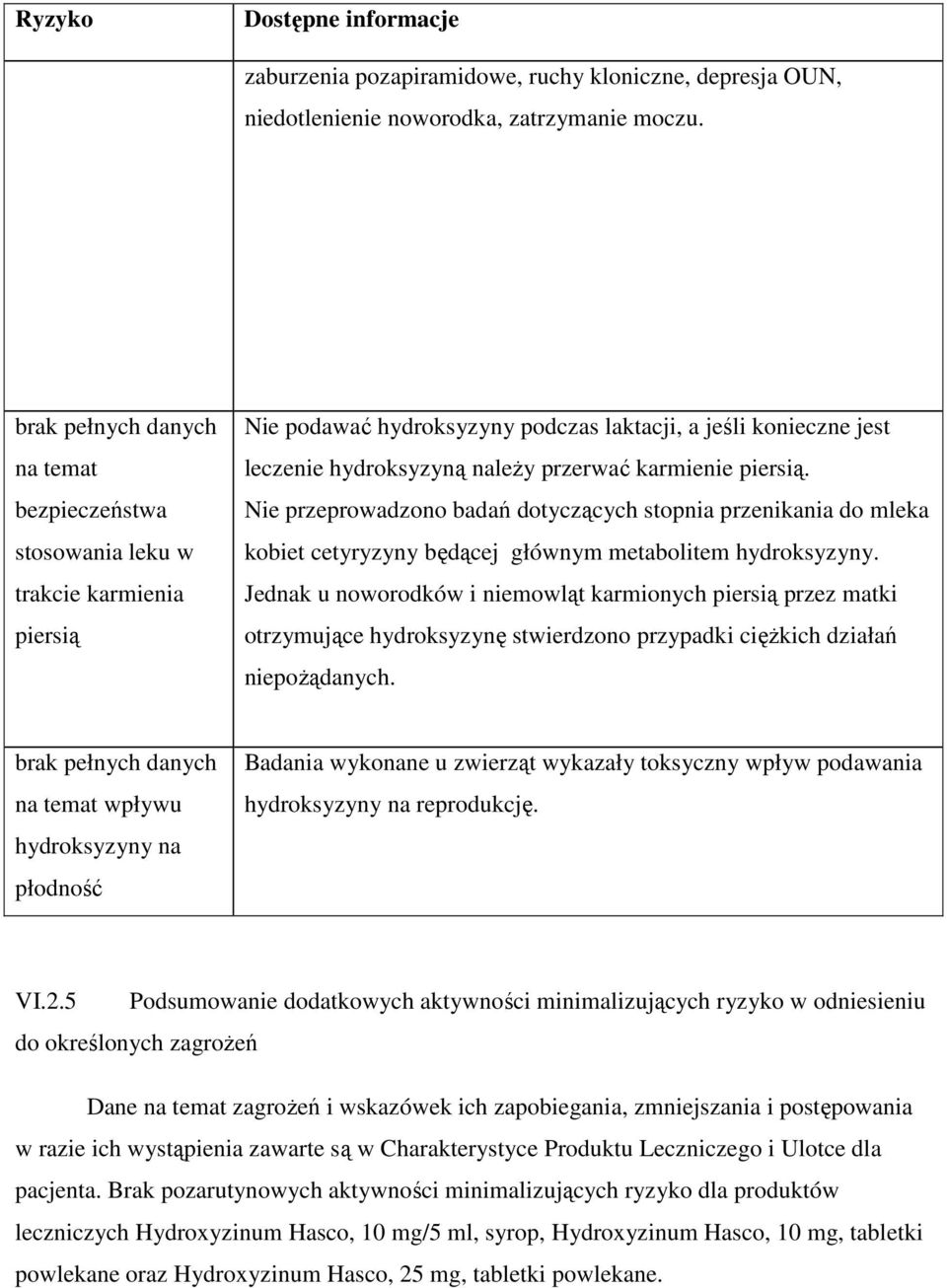 karmienie piersią. Nie przeprowadzono badań dotyczących stopnia przenikania do mleka kobiet cetyryzyny będącej głównym metabolitem hydroksyzyny.