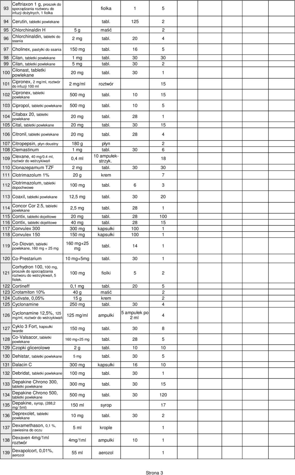 30 30 99 Cilan, tabletki 5 mg tabl. 30 2 Cilonast, tabletki 100 20 mg tabl. 30 1 101 Cipronex, 2 mg/ml, roztwór do infuzji 100 ml 2 mg/ml roztwór 15 102 Cipronex, tabletki 500 mg tabl.