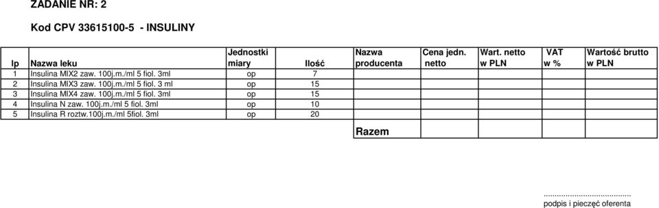 100j.m./ml 5 fiol. 3ml op 10 5 Insulina R roztw.100j.m./ml 5fiol. 3ml op 20 Nazwa producenta Cena jedn.