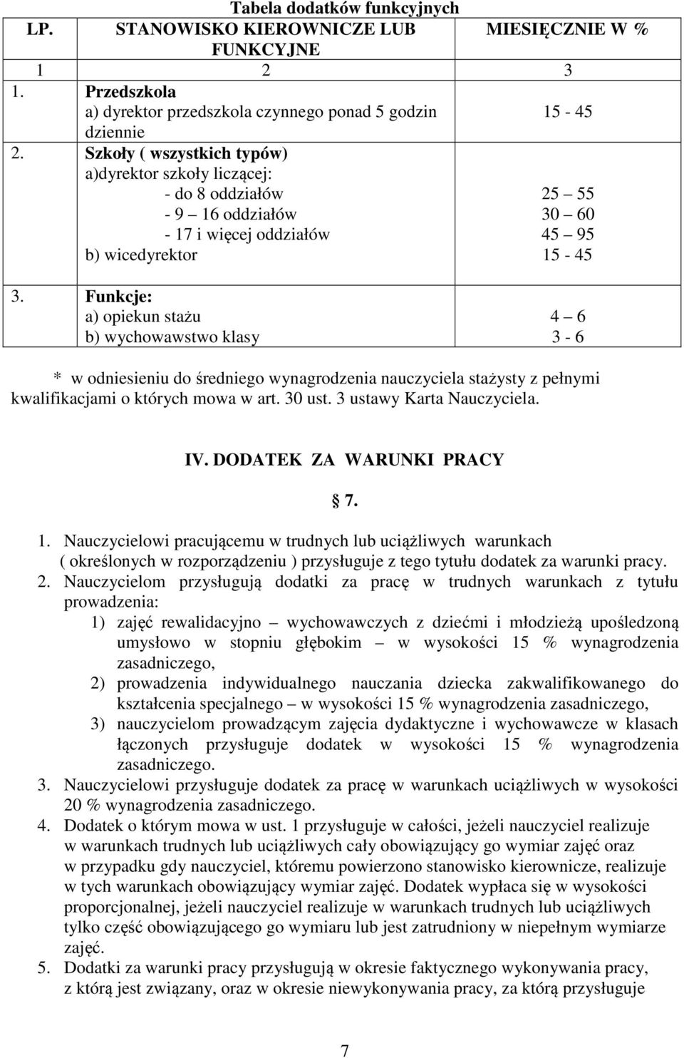 Funkcje: a) opiekun stażu b) wychowawstwo klasy 4 6 3-6 * w odniesieniu do średniego wynagrodzenia nauczyciela stażysty z pełnymi kwalifikacjami o których mowa w art. 30 ust.