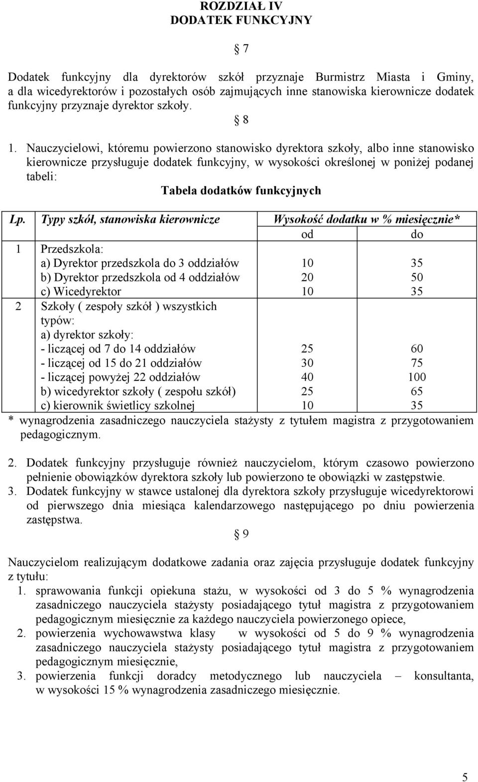 Nauczycielowi, któremu powierzono stanowisko dyrektora szkoły, albo inne stanowisko kierownicze przysługuje dodatek funkcyjny, w wysokości określonej w poniżej podanej tabeli: Tabela dodatków