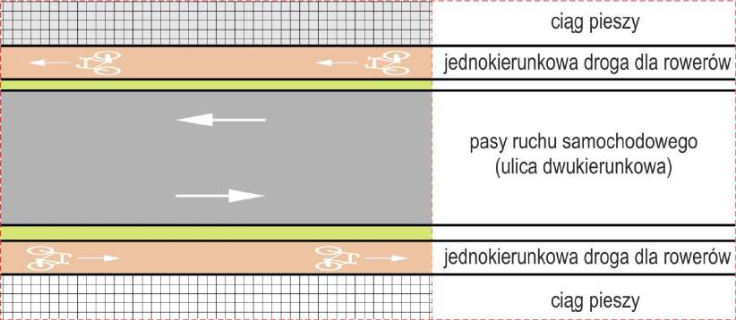 4.6.7 Schemat 5. Jednokierunkowe drogi dla rowerów. Samodzielne drogi dla rowerów.