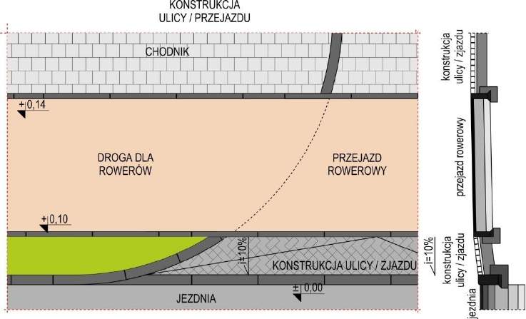 zapewniającym konstrukcyjna wytrzymałość całego układu drogowego. Przykład przedstawia schemat 18. rozwiązania 6.7.