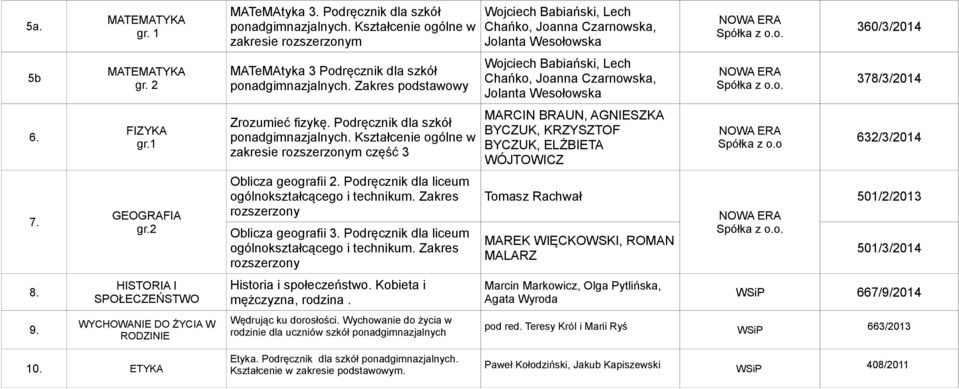 Podręcznik dla szkół zakresie m część 3 Oblicza geografii Podręcznik dla liceum Oblicza geografii 3. Podręcznik dla liceum Historia i społeczeństwo. Kobieta i mężczyzna, rodzina.