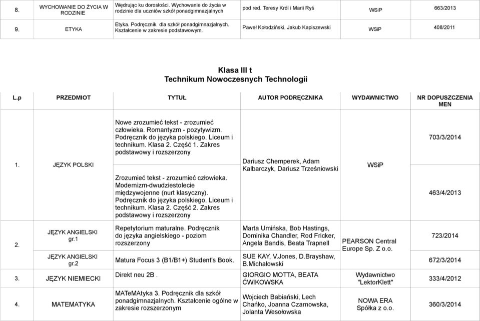 p PRZEDMIOT TYTUŁ AUTOR PODRĘCZNIKA WYDAWNICTWO NR DOPUSZCZENIA Nowe zrozumieć tekst - zrozumieć człowieka. Romantyzm - pozytywizm. Podręcznik do języka polskiego. Liceum i technikum. Klasa Część 1.