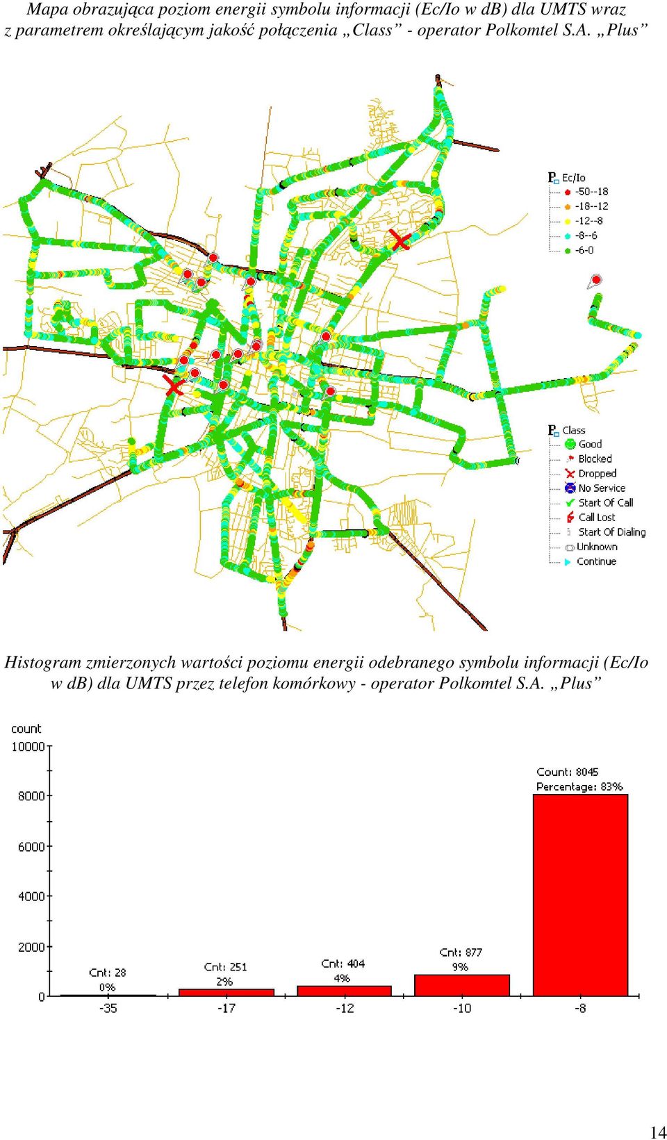 Plus Histogram zmierzonych wartości poziomu energii odebranego symbolu