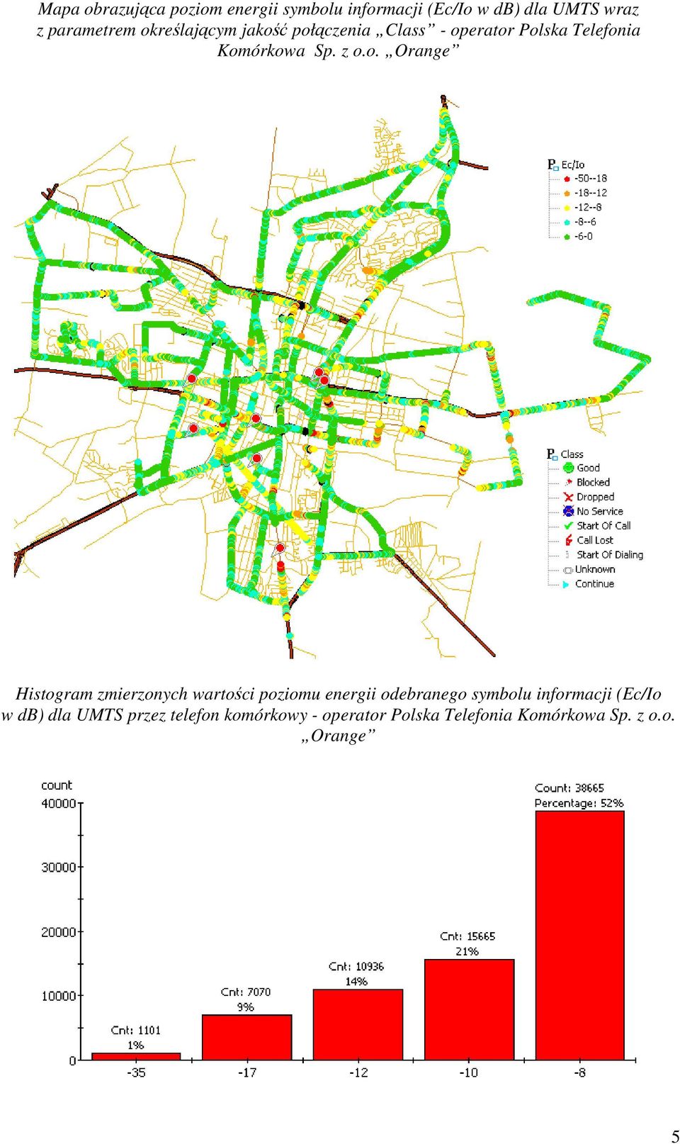 Orange Histogram zmierzonych wartości poziomu energii odebranego symbolu informacji (Ec/Io