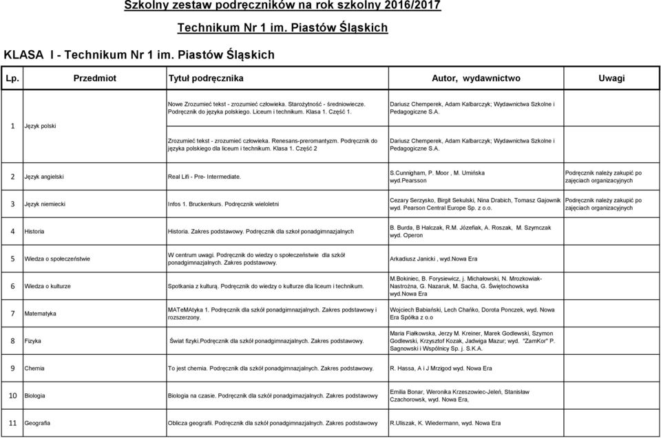 Dariusz Chemperek, Adam Kalbarczyk; Wydawnictwa Szkolne i Pedagogiczne S.A. Zrozumieć tekst - zrozumieć człowieka. Renesans-preromantyzm. Podręcznik do języka polskiego dla liceum i technikum.