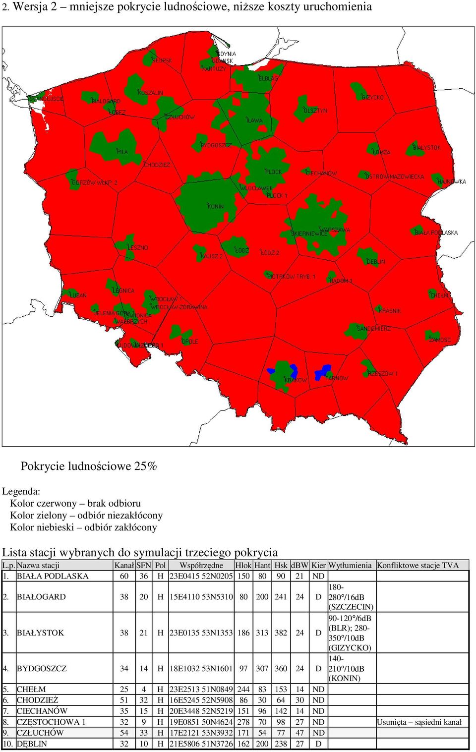 BIAŁA PODLASKA 60 36 H 23E0415 52N0205 150 80 90 21 ND 2. BIAŁOGARD 38 20 H 15E4110 53N5310 80 200 241 24 D 180-280 /16dB (SZCZECIN) 3.