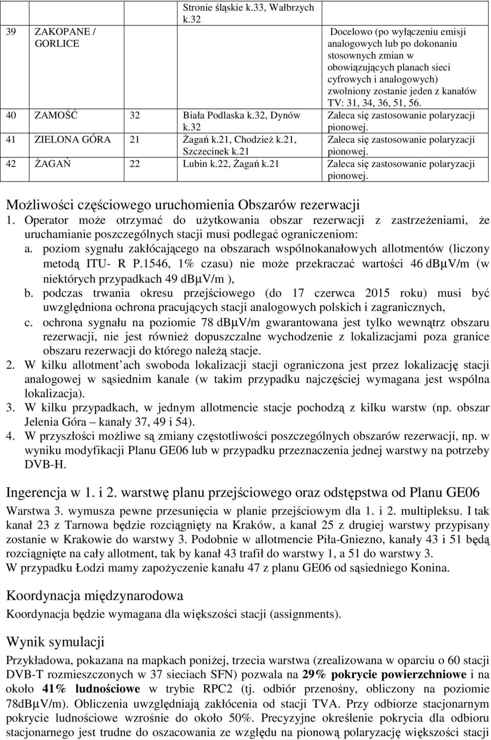 40 ZAMOŚĆ 32 Biała Podlaska k.32, Dynów k.32 41 ZIELONA GÓRA 21 śagań k.21, ChodzieŜ k.21, Szczecinek k.21 42 śagań 22 Lubin k.22, śagań k.21 MoŜliwości częściowego uruchomienia Obszarów rezerwacji 1.