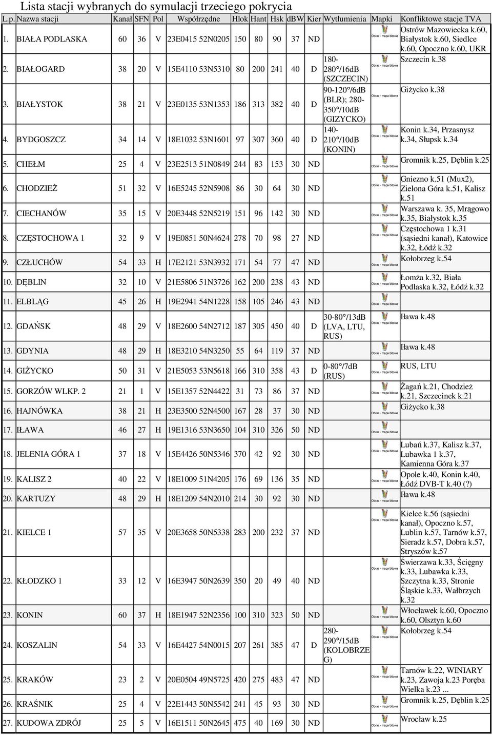 BIAŁOGARD 38 20 V 15E4110 53N5310 80 200 241 40 D 280 /16dB (SZCZECIN) 90-120 /6dB GiŜycko k.38 3. BIAŁYSTOK 38 21 V 23E0135 53N1353 186 313 382 40 D (BLR); 280-350 /10dB (GIZYCKO) 4.