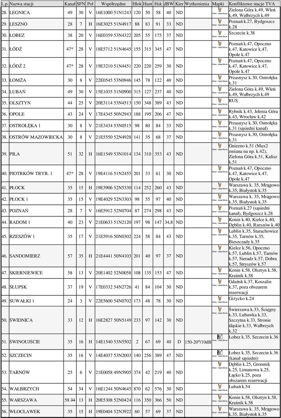 ŁÓDŹ 47* 28 V 18E5712 51N4645 155 315 345 47 ND Poznań k.47, Opoczno k.47, Katowice k.47, Opole k.47 Poznań k.47, Opoczno 32. ŁÓDŹ 2 47* 28 V 19E3210 51N4451 220 220 259 30 ND k.47, Katowice k.47, Opole k.47 33.