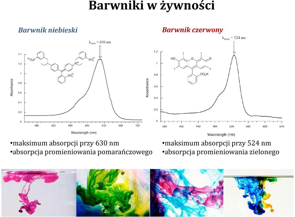 absorpcja promieniowania pomarańczowego