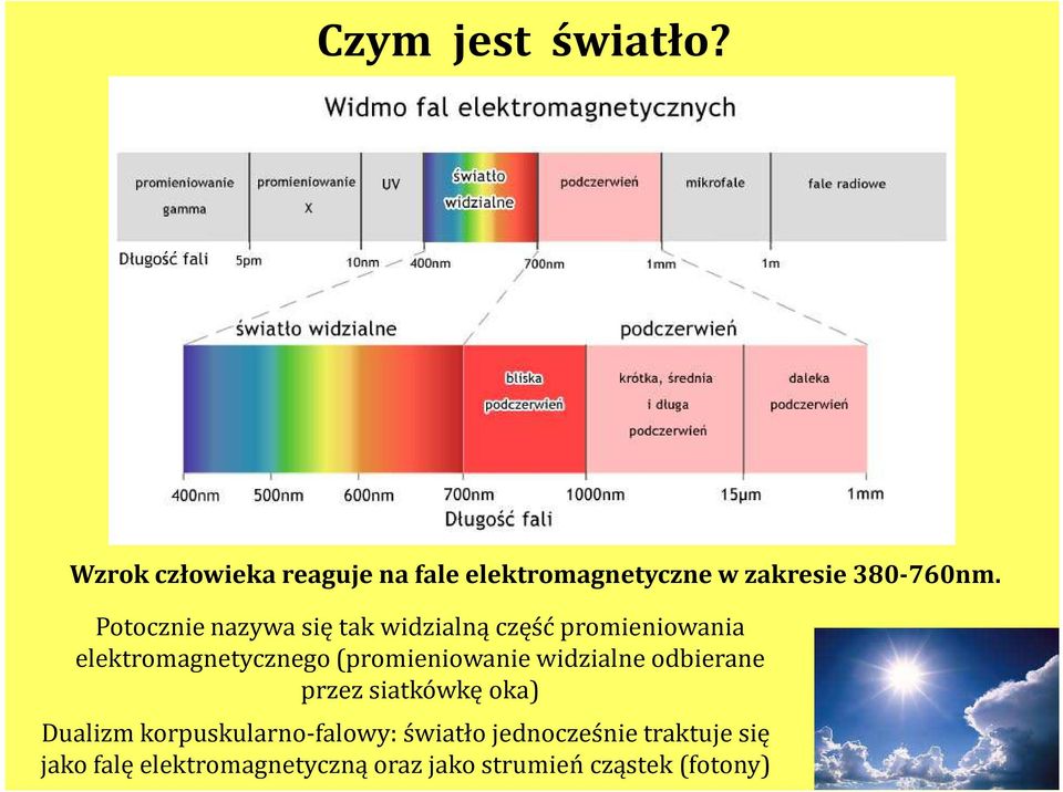 Potocznie nazywa się tak widzialną część promieniowania elektromagnetycznego