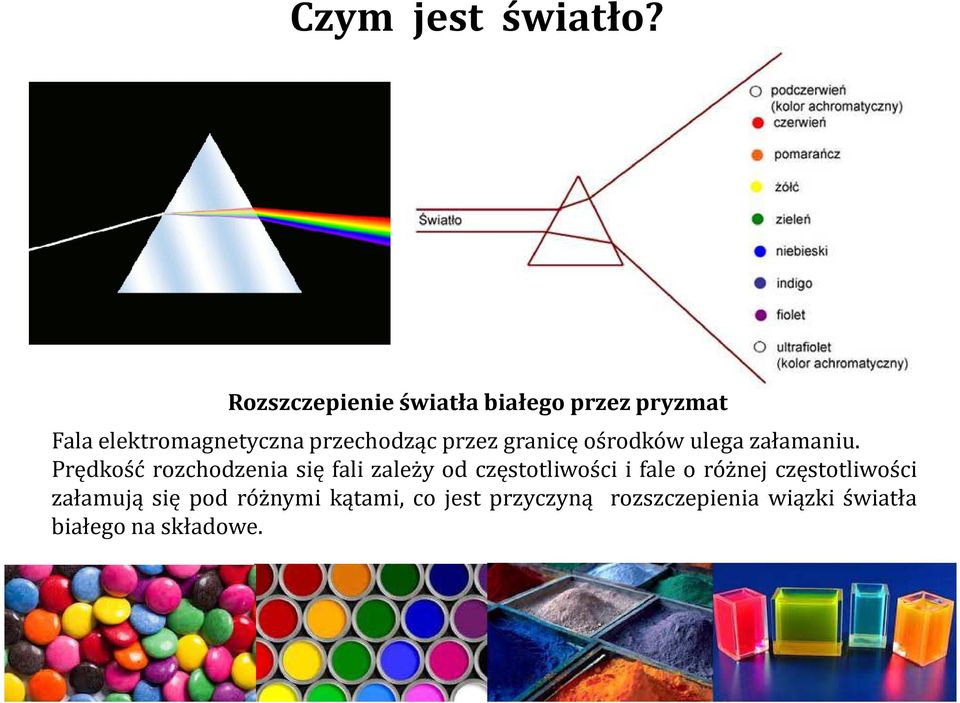 przez granicę ośrodków ulega załamaniu.