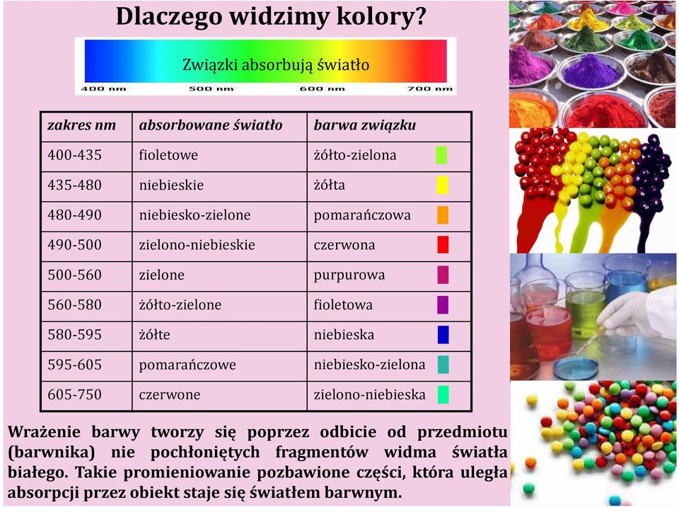 niebiesko-zielone pomarańczowa 490-500 zielono-niebieskie czerwona 500-560 zielone purpurowa 560-580 żółto-zielone fioletowa 580-595 żółte niebieska