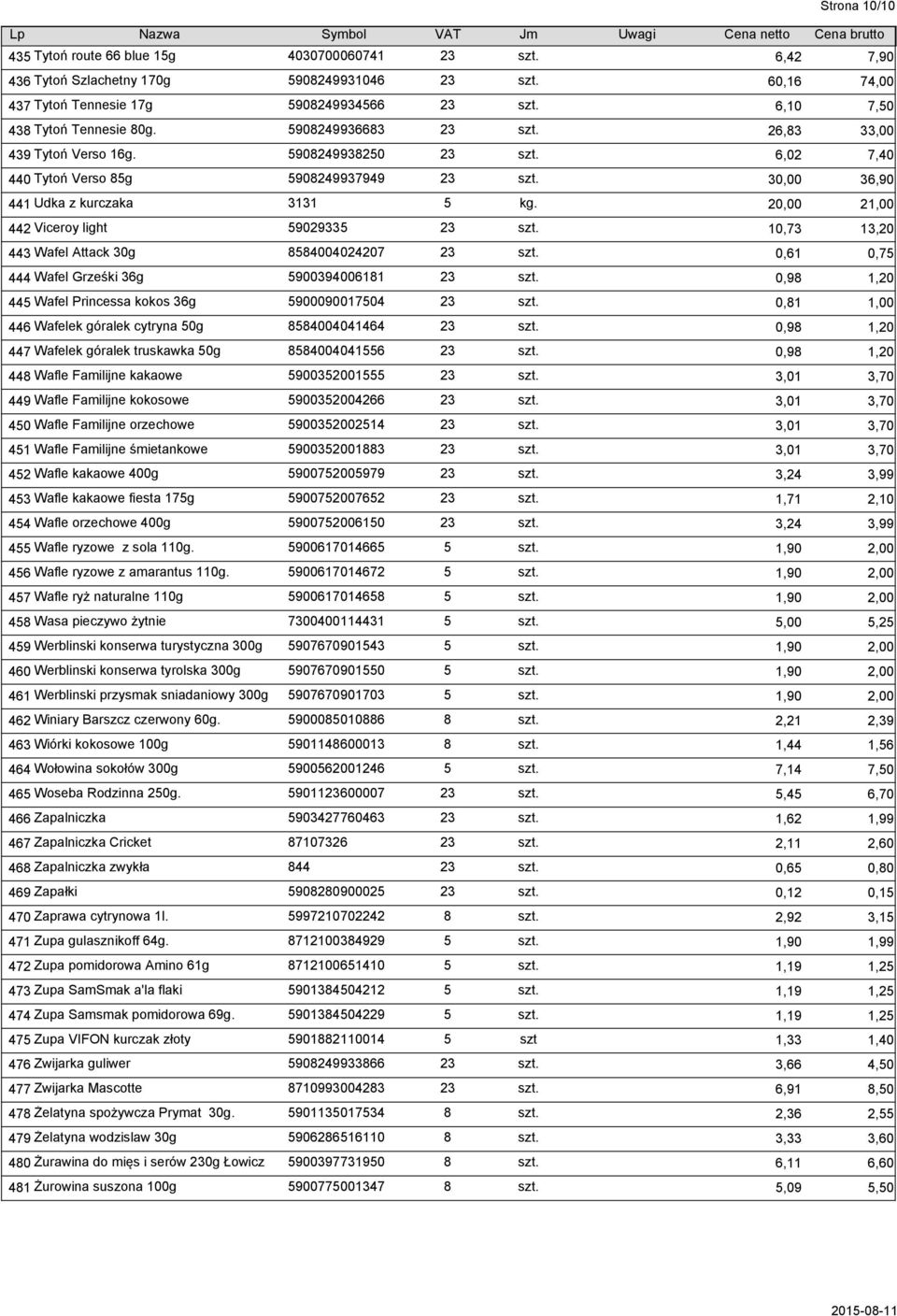 30,00 36,90 441 Udka z kurczaka 3131 5 kg. 20,00 21,00 442 Viceroy light 59029335 23 szt. 10,73 13,20 443 Wafel Attack 30g 8584004024207 23 szt. 0,61 0,75 444 Wafel Grześki 36g 5900394006181 23 szt.