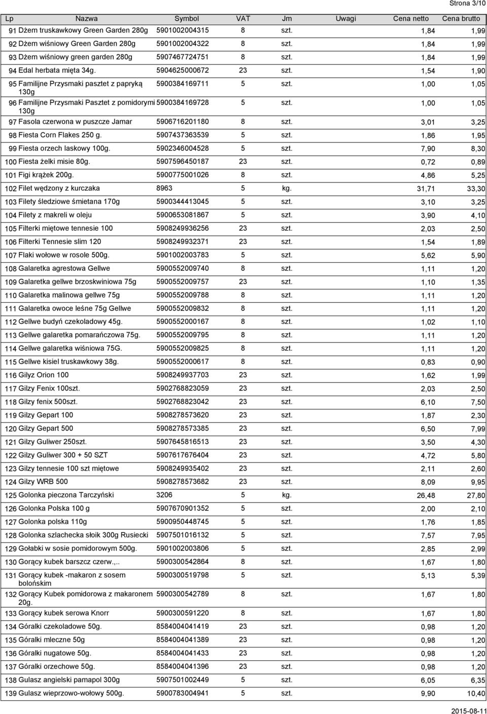 1,00 1,05 130g 97 Fasola czerwona w puszcze Jamar 5906716201180 8 szt. 3,01 3,25 98 Fiesta Corn Flakes 250 g. 5907437363539 5 szt. 1,86 1,95 99 Fiesta orzech laskowy 100g. 5902346004528 5 szt.