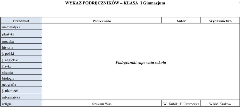 angielski fizyka chemia biologia geografia j.