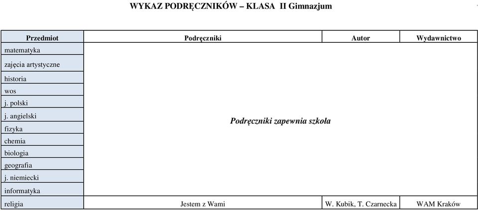 polski j. angielski fizyka chemia biologia geografia j.