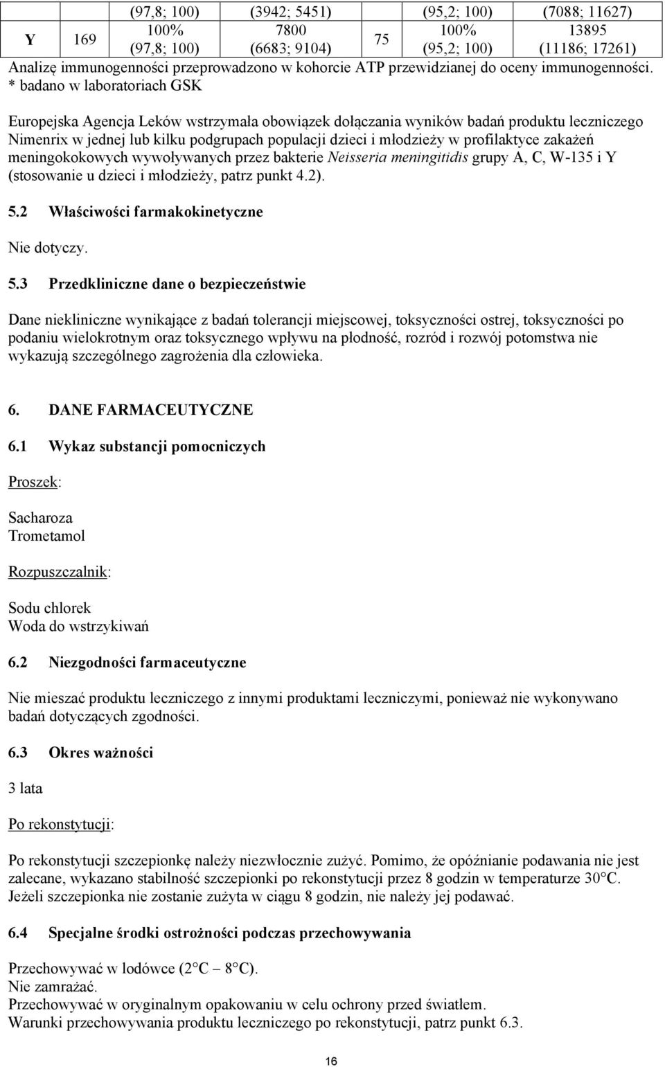 * badano w laboratoriach GSK Europejska Agencja Leków wstrzymała obowiązek dołączania wyników badań produktu leczniczego Nimenrix w jednej lub kilku podgrupach populacji dzieci i młodzieży w