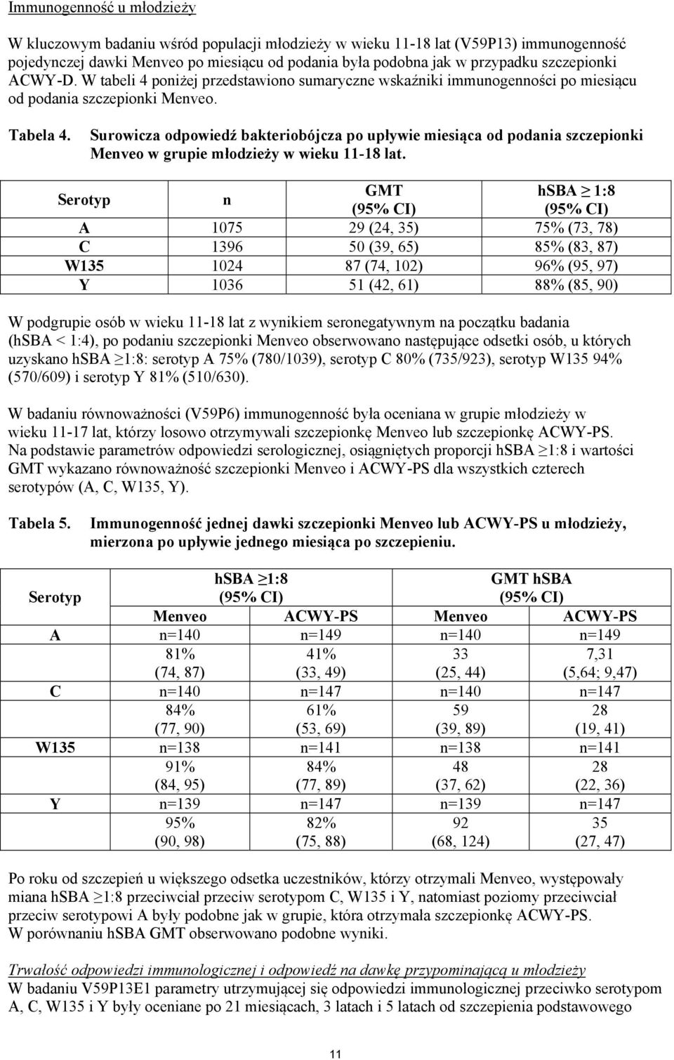 Surowicza odpowiedź bakteriobójcza po upływie miesiąca od podania szczepionki Menveo w grupie młodzieży w wieku 11-18 lat.