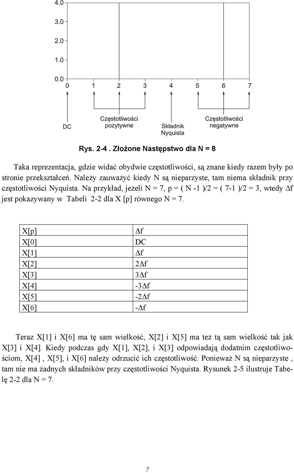 Na przykład, jeżeli N = 7, p = ( N -1 )/2 = ( 7-1 )/2 = 3, wtedy f jest pokazywany w Tabeli 2-2 dla X [p] równego N = 7.