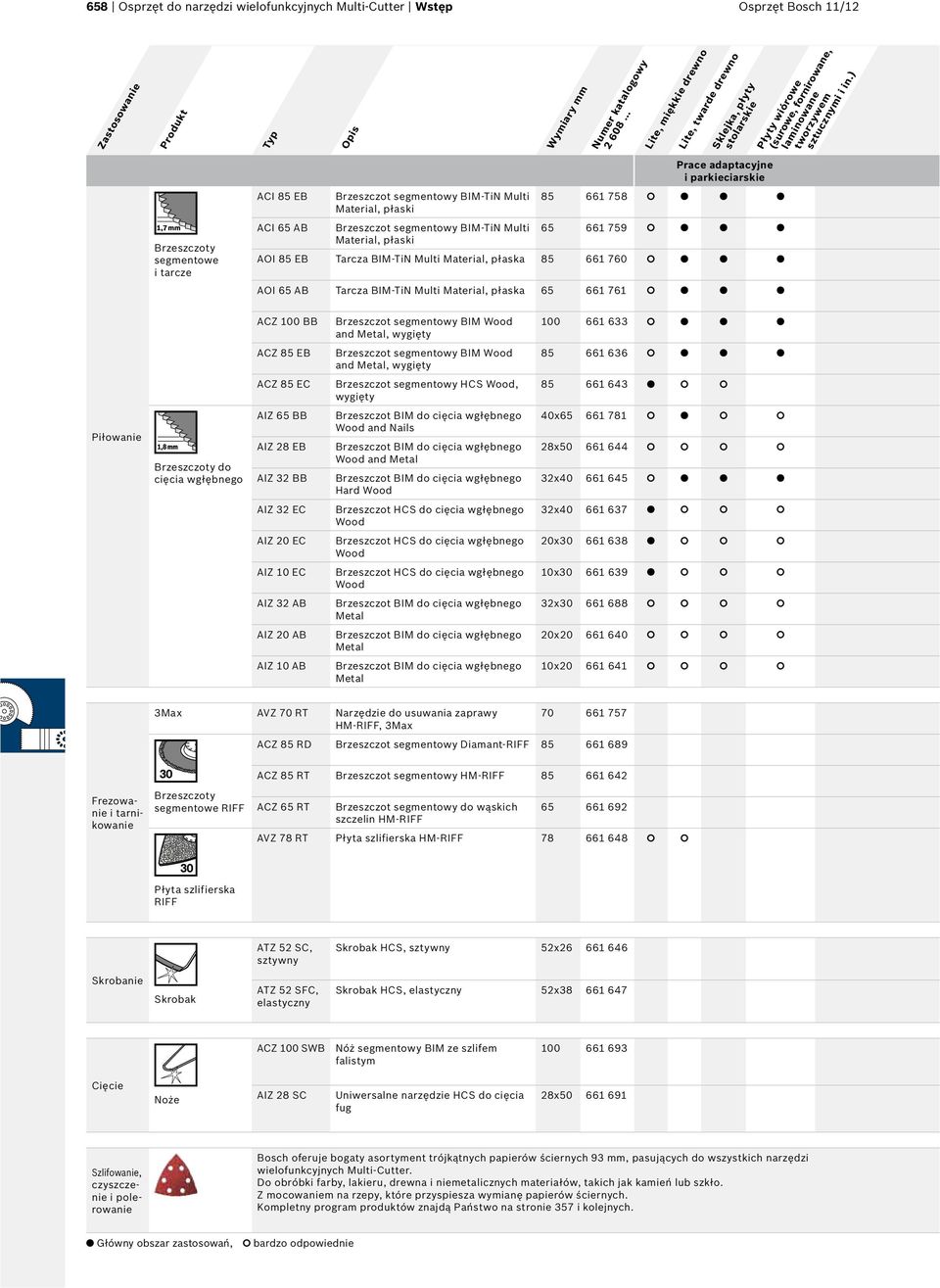 ) ACI 85 EB Brzeszczot segmentowy BIM-TiN Multi Material, płaski 85 661 758 Brzeszczoty segmentowe itarcze ACI 65 AB Brzeszczot segmentowy BIM-TiN Multi Material, płaski 65 661 759 AOI 85 EB Tarcza