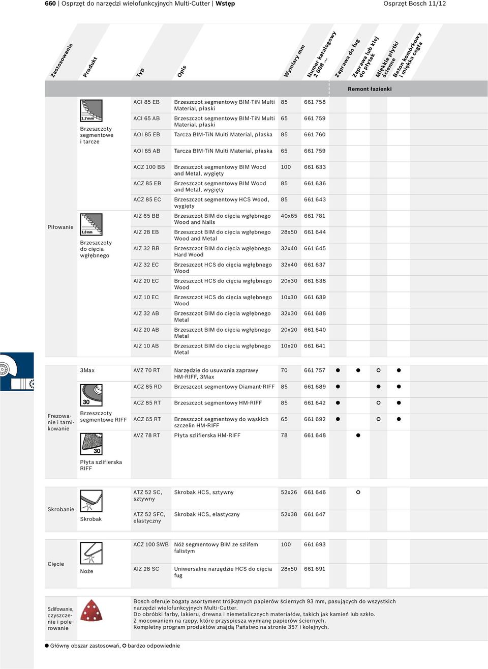 Multi Material, płaski 85 661 758 65 661 759 AOI 85 EB Tarcza BIM-TiN Multi Material, płaska 85 661 760 AOI 65 AB Tarcza BIM-TiN Multi Material, płaska 65 661 759 ACZ 100 BB Brzeszczot segmentowy BIM