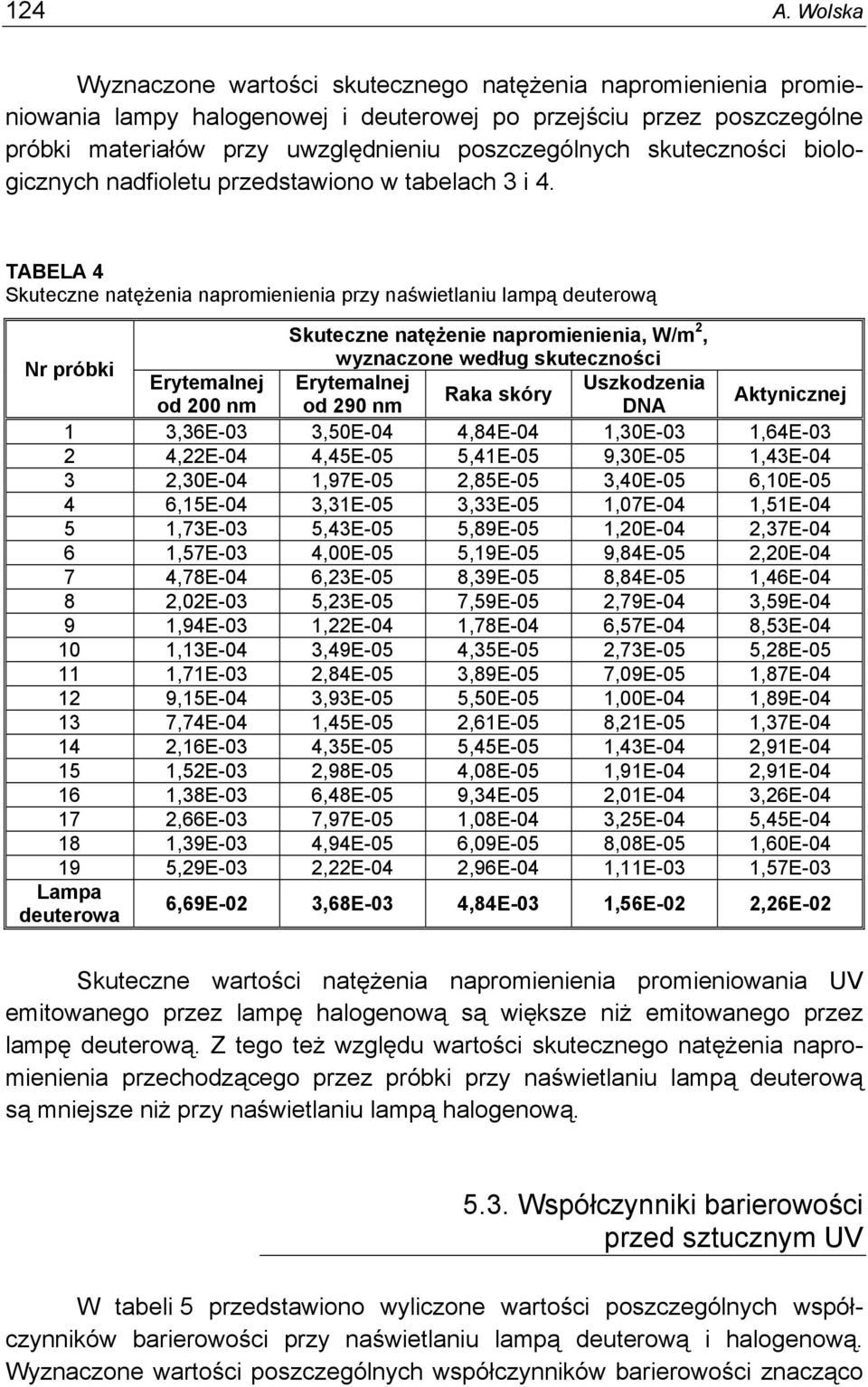 skuteczności biologicznych nadfioletu przedstawiono w tabelach 3 i 4.