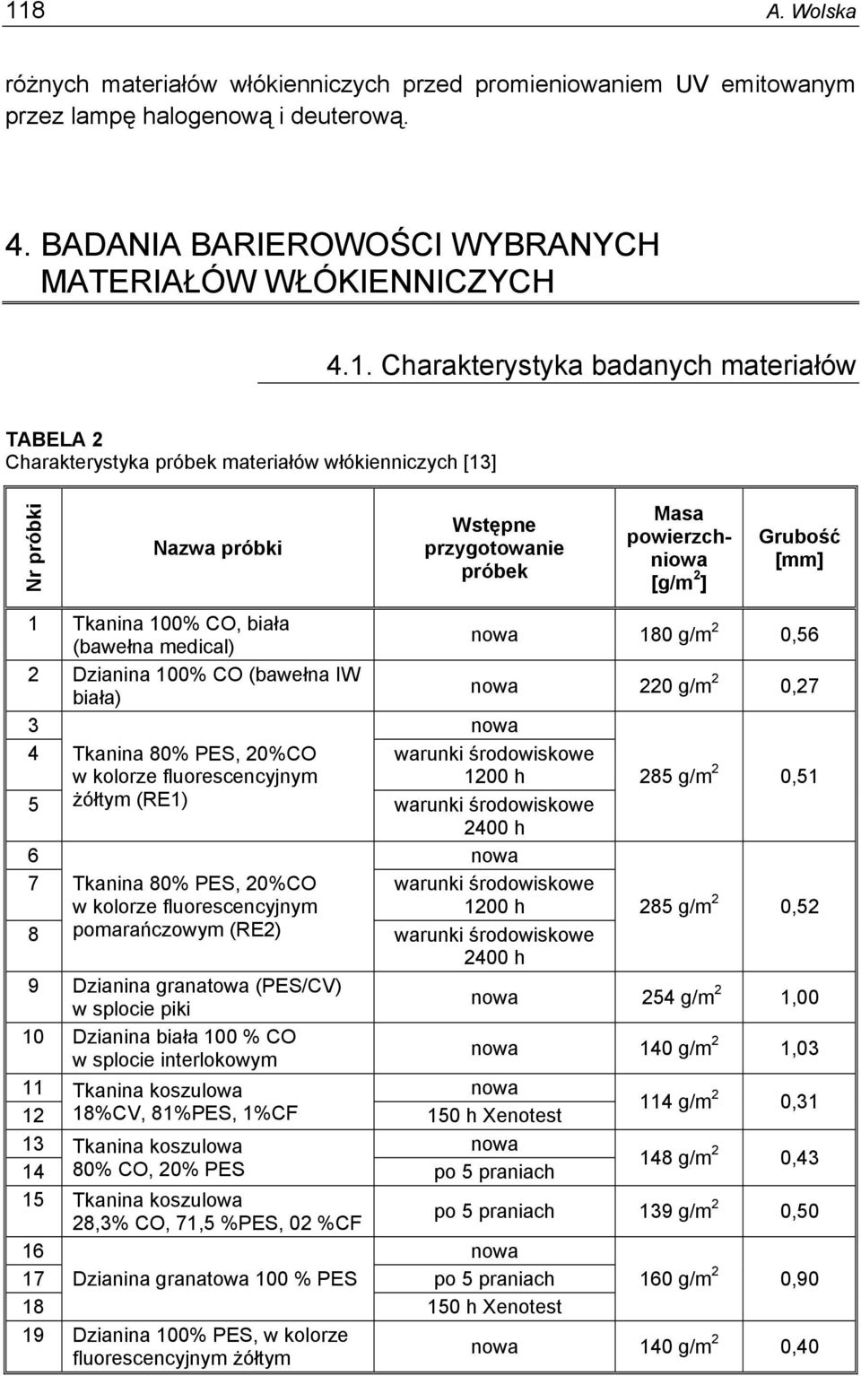 Tkanina 100% CO, biała (bawełna medical) nowa 180 g/m 2 0,56 2 Dzianina 100% CO (bawełna IW biała) nowa 220 g/m 2 0,27 3 nowa 4 Tkanina 80% PES, 20%CO warunki środowiskowe w kolorze fluorescencyjnym