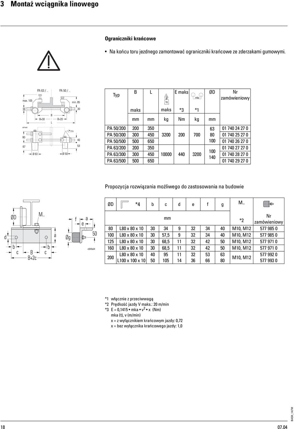 200 350 01 740 27 27 0 100 PA 63/300 300 450 10000 440 3200 01 740 28 27 0 140 PA 63/500 500 650 01 740 29 27 0 Propozycja rozwiązania możliwego do zastosowania na budowie ØD *4 b c d e f g M.