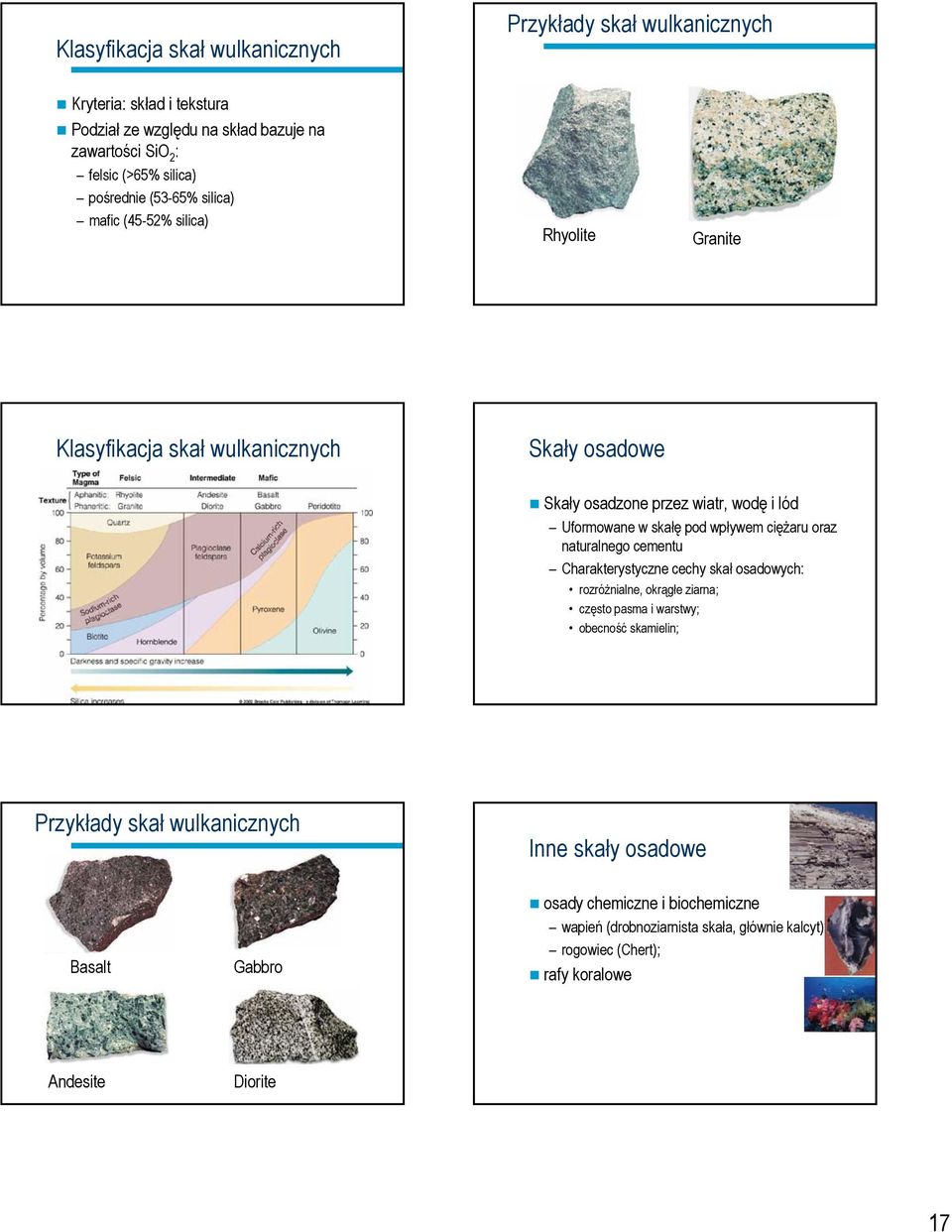 pod wpływem ciężaru oraz naturalnego cementu Charakterystyczne cechy skał osadowych: rozróżnialne, okrągłe ziarna; często pasma i warstwy; obecność skamielin; Przykłady