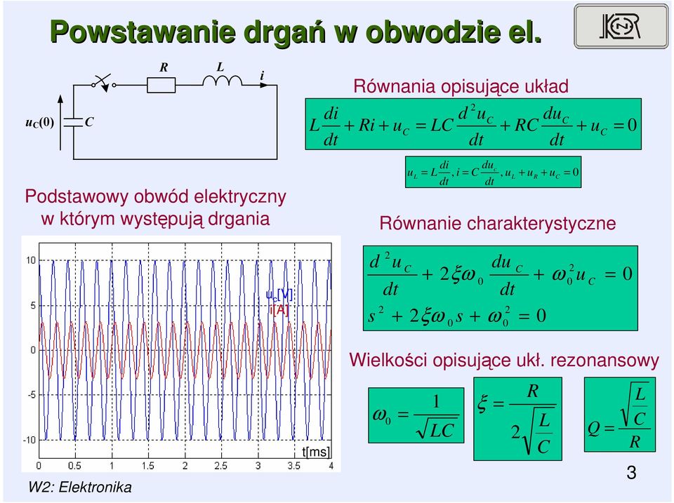 układ d uc duc + Ri + uc = LC + RC + uc dt dt u di duc L, i = C, ul + ur + u = dt dt L = C