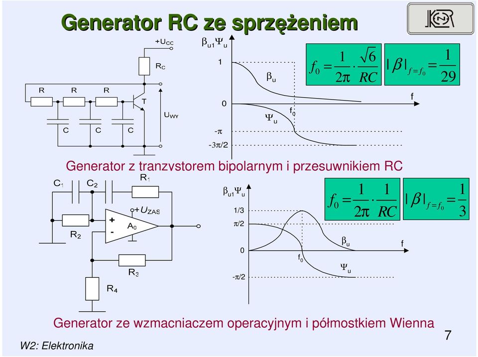 bipolarnym i przesuwnikiem RC β u1 Ψ u 1/3 π/ f 1 1 1 = β f = f = π