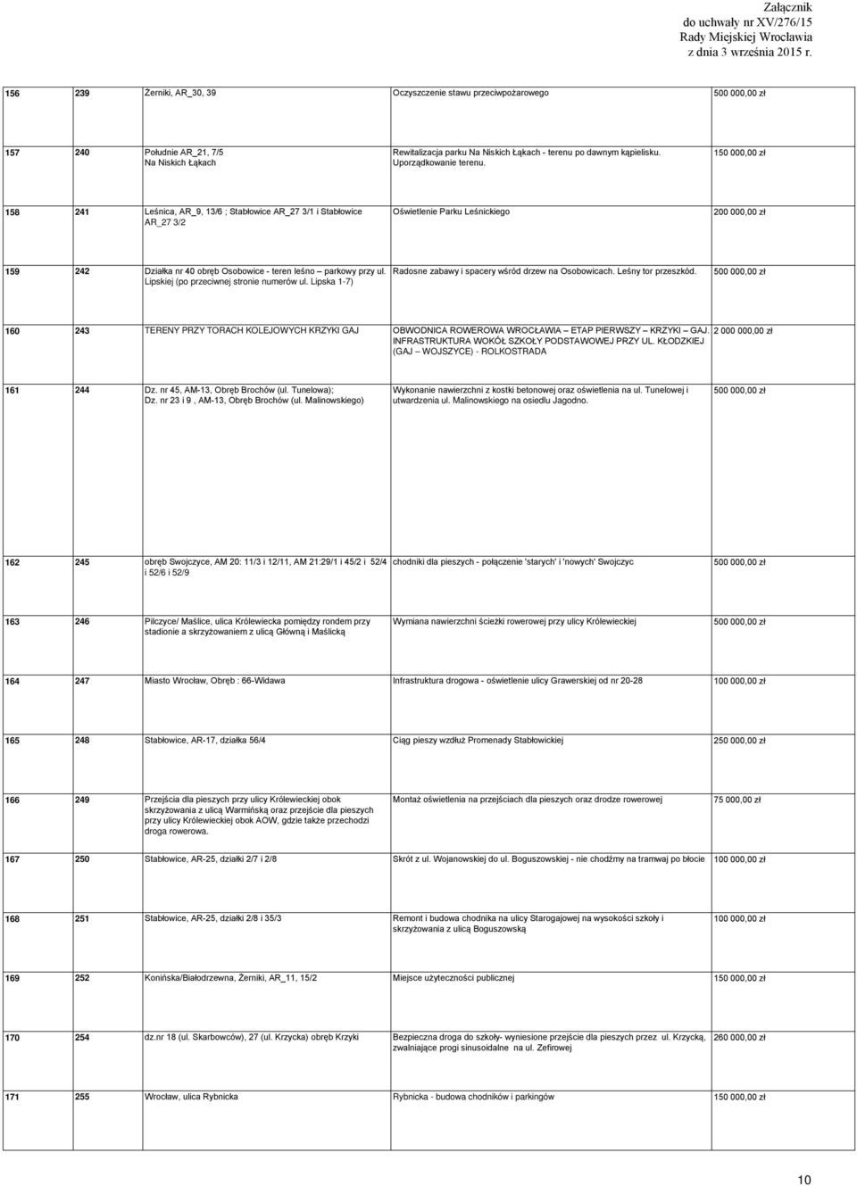 158 241 Leśnica, AR_9, 13/6 ; Stabłowice AR_27 3/1 i Stabłowice AR_27 3/2 Oświetlenie Parku Leśnickiego 200 000,00 zł 159 242 Działka nr 40 obręb Osobowice - teren leśno parkowy przy ul.