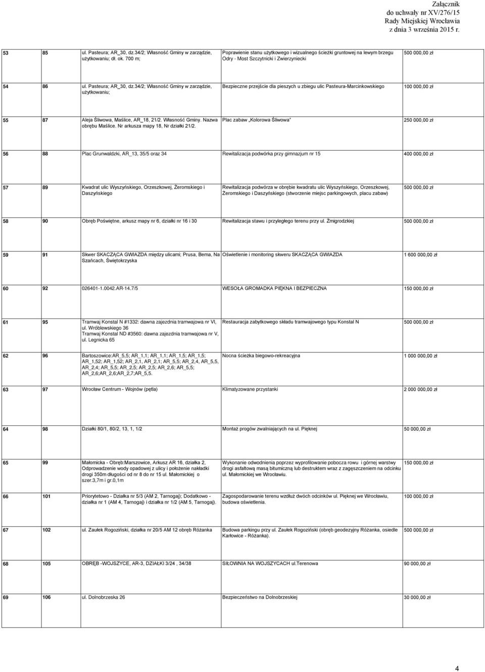 34/2; Własność Gminy w zarządzie, użytkowaniu; Bezpieczne przejście dla pieszych u zbiegu ulic Pasteura-Marcinkowskiego 100 000,00 zł 55 87 Aleja Śliwowa, Maślice, AR_18, 21/2. Własność Gminy. Nazwa obrębu Maślice.