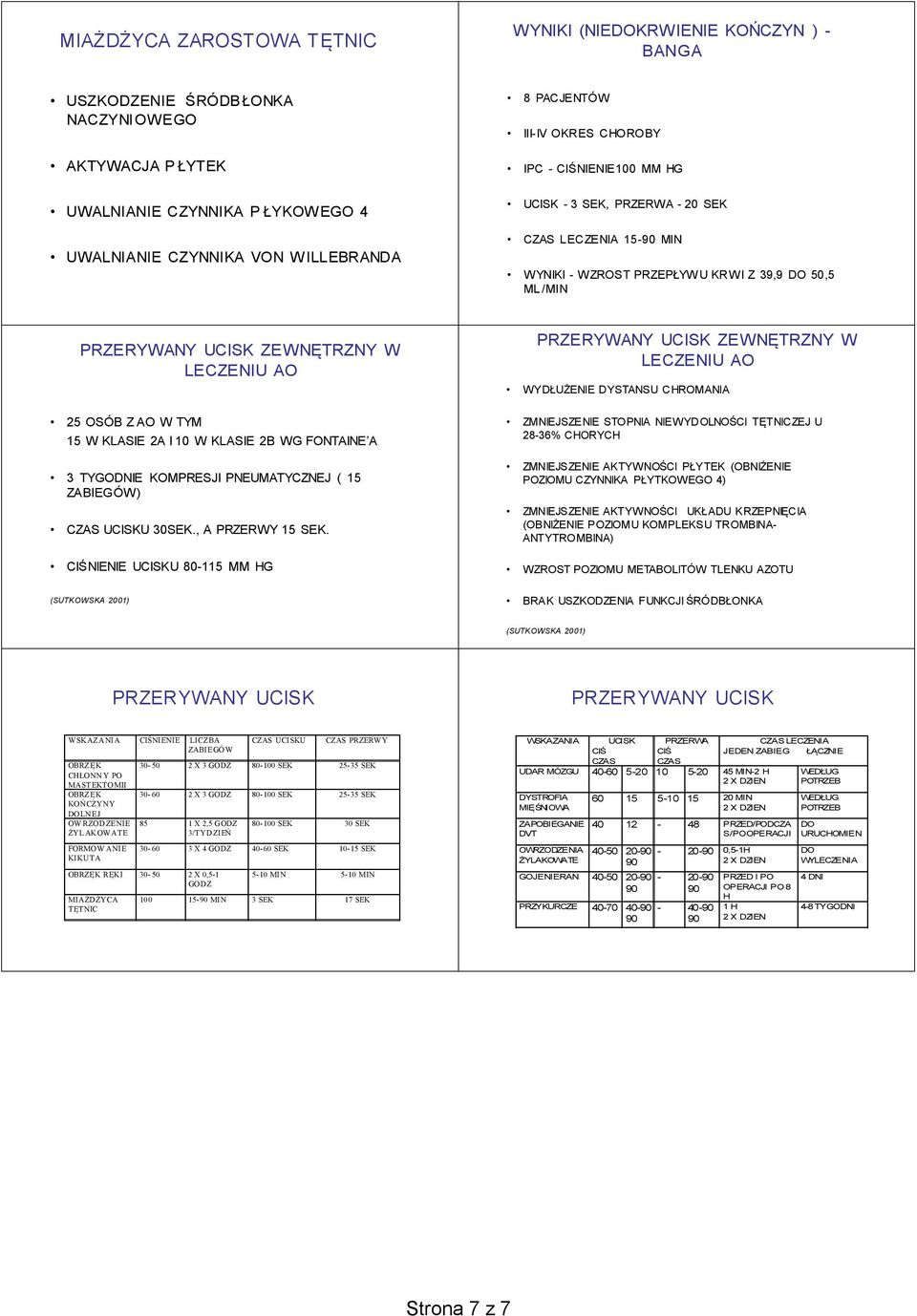 AO 25 OSÓB Z AO W TYM 15 W KLASIE 2A I 10 W KLASIE 2B WG FONTAINE A 3 TYGODNIE KOMPRESJI PNEUMATYCZNEJ ( 15 ZABIEGÓW) CZAS UCISKU 30SEK., A PRZERWY 15 SEK.