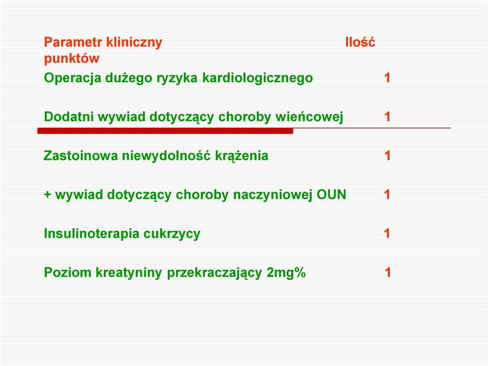 Zastoinowa niewydolność krążenia 1 + wywiad dotyczący choroby