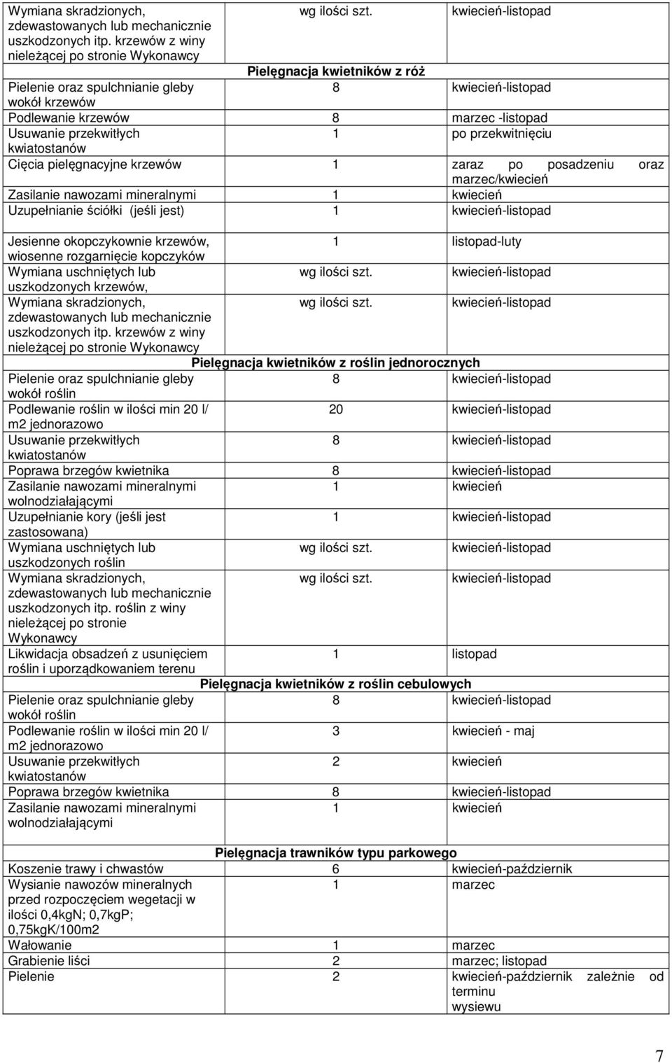 po przekwitnięciu Cięcia pielęgnacyjne krzewów 1 zaraz po posadzeniu oraz marzec/kwiecień 1 kwiecień Uzupełnianie ściółki (jeśli jest) 1 Jesienne okopczykownie krzewów, 1 listopad-luty wiosenne