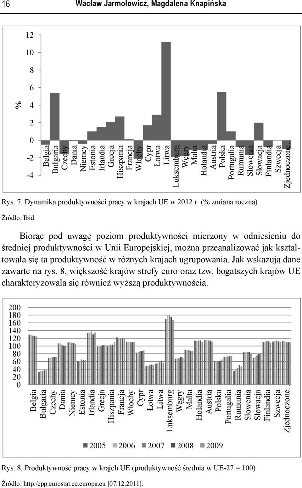 Biorąc pod uwagę poziom produktywności mierzony w odniesieniu do średniej produktywności w Unii Europejskiej, można przeanalizować jak kształtowała się ta produktywność w różnych krajach ugrupowania.