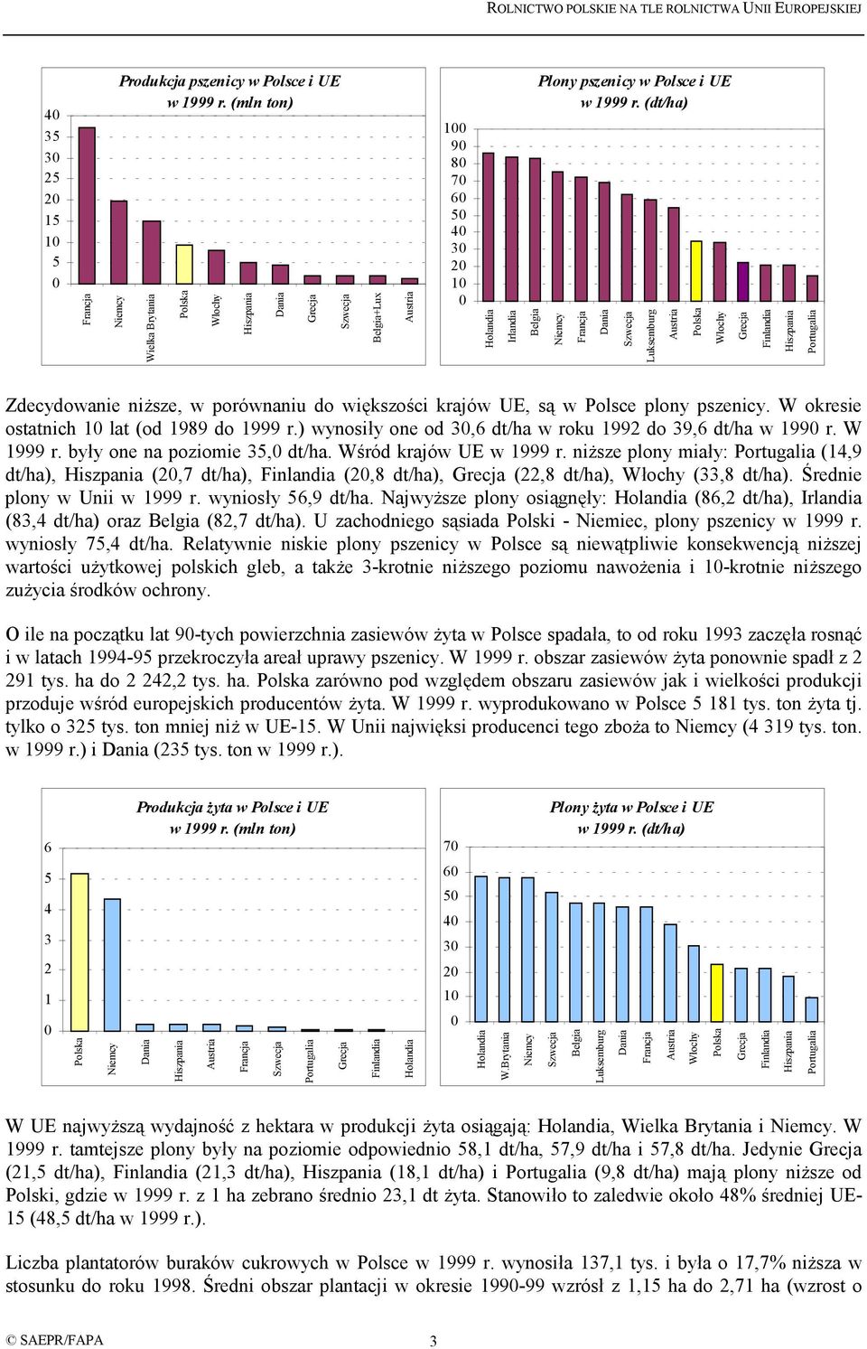 ) wynosiły one od 3,6 dt/ha w roku 1992 do 39,6 dt/ha w 199 r. W 1999 r. były one na poziomie 3, dt/ha. Wśród krajów UE w 1999 r.