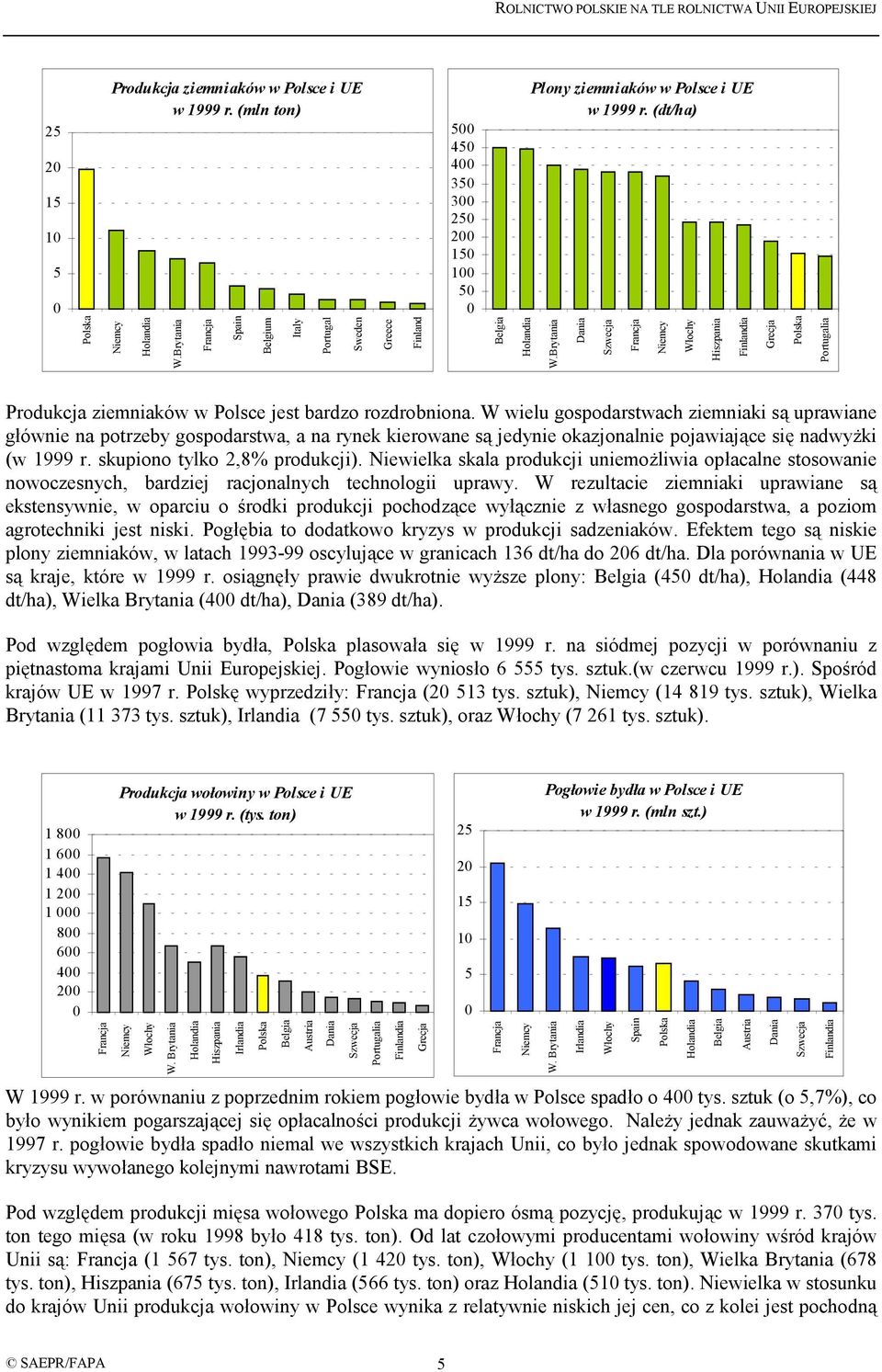 W wielu gospodarstwach ziemniaki są uprawiane głównie na potrzeby gospodarstwa, a na rynek kierowane są jedynie okazjonalnie pojawiające się nadwyżki (w 1999 r. skupiono tylko 2,8% produkcji).