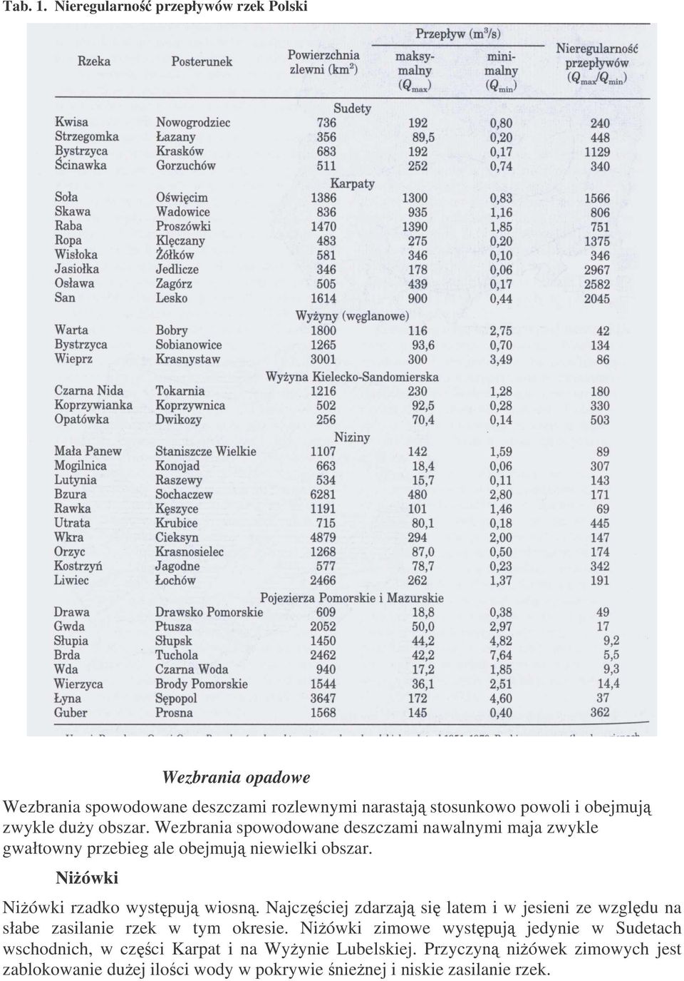 obszar. Wezbrania spowodowane deszczami nawalnymi maja zwykle gwałtowny przebieg ale obejmuj niewielki obszar.