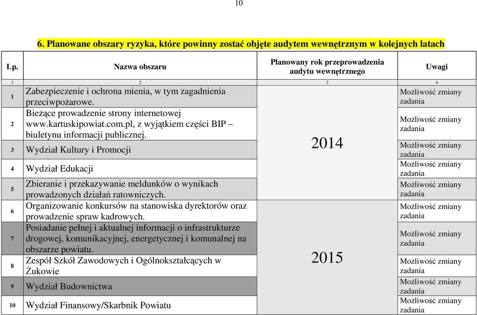 3 Wydział Kultury i Promocji 4 Wydział Edukacji 5 6 7 8 Zbieranie i przekazywanie meldunków o wynikach prowadzonych działań ratowniczych.