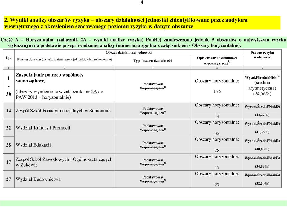 horyzontalne).