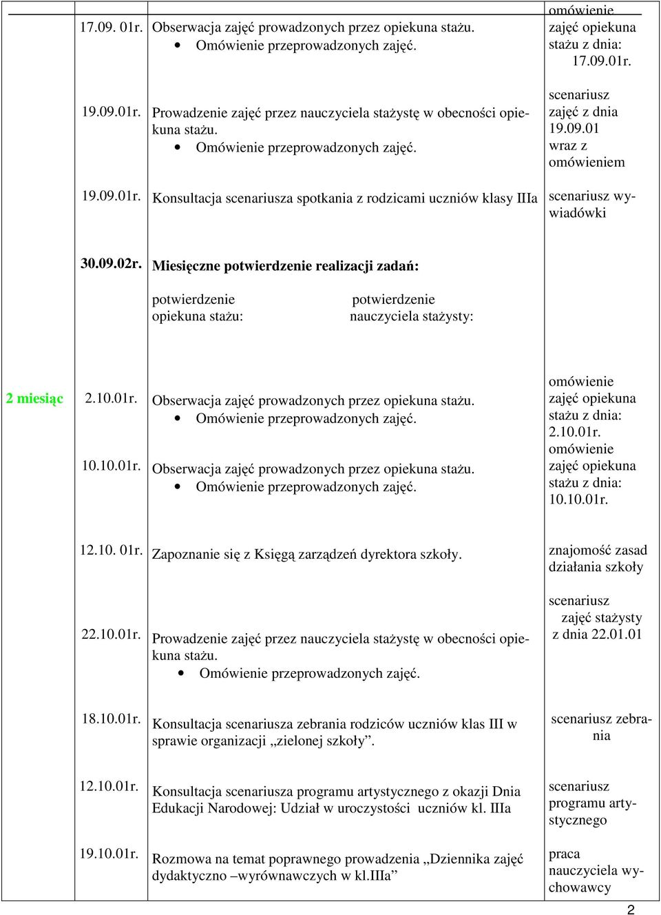 zebrania 12.10.01r. Konsultacja a programu artystycznego z okazji Dnia Edukacji Narodowej: Udział w uroczystości uczniów kl. IIIa programu artystycznego 19.10.01r. Rozmowa na temat poprawnego prowadzenia Dziennika zajęć dydaktyczno wyrównawczych w kl.