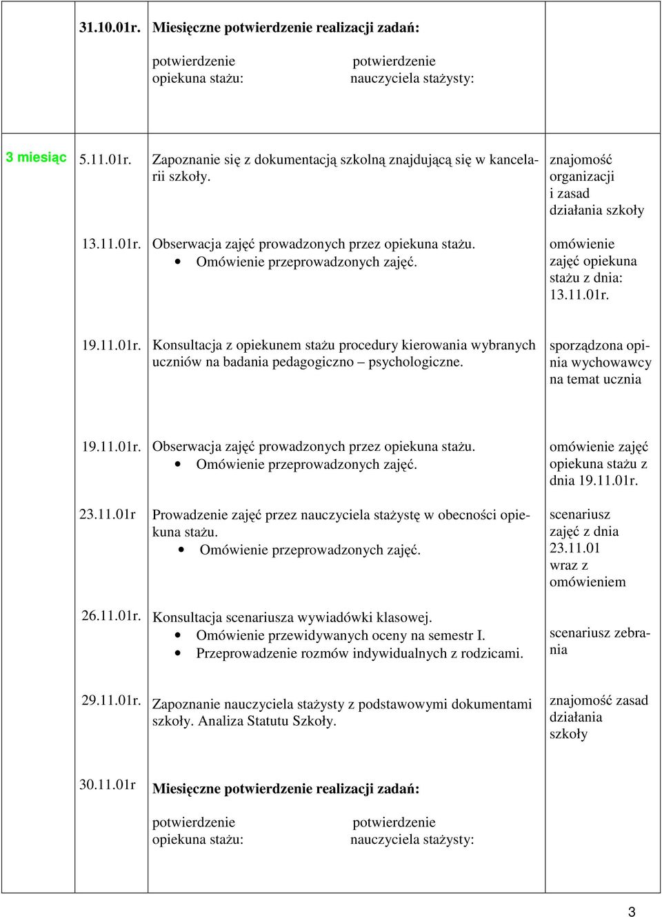 sporządzona opinia na temat ucznia 19.11.01r. 23.11.01r 26.11.01r. Konsultacja a wywiadówki klasowej. Omówienie przewidywanych oceny na semestr I.